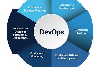 DevOps: What It Is and Why It Matters