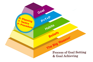 How to set life-changing goals and how to achieve them