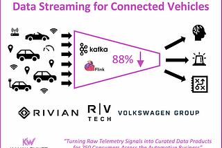 Shift Left in Automotive: Real-Time Intelligence from Vehicle Telemetry with Apache Kafka at Rivian