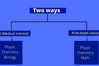 What is the ISC Full Form in English? | 4 skills to crack ISC