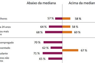 Educação financeira: prioridade nacional