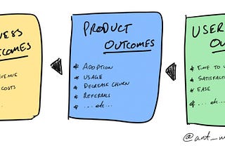 Measuring ≠ Learning