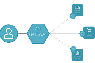 สร้าง API Gateway และระบบ Monitoring Microservice ด้วย Kong, Prometheus และ Grafana แบบง่ายๆ