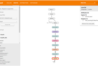 Machine Learning Model Analysis using TensorBoard