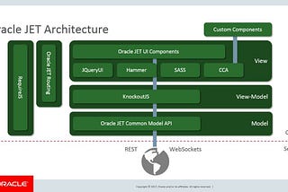 Oracle JET — OJET for Hybrid Application Development