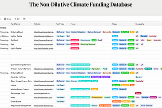 The Ultimate Guide to Non-Dilutive Startup Funding