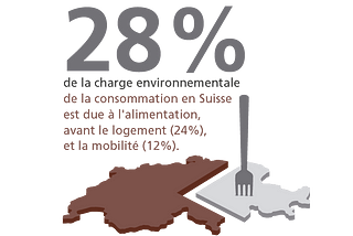 Quelques données sur l’alimentation — THE SHIFTERS SWITZERLAND