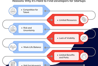 Hire Developers for Startup: Key Strategies for Success