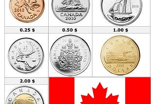 Coins: Canada
