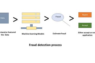 Insurance Claim Fraud Prediction Using Machine Learning