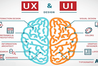 Determine UI/UX with UE (User Engagement)