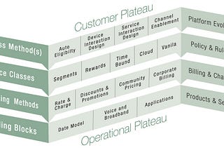 The product framework — how telcos can become relevant again