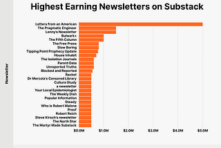 Substack Is the Best Platform to Earn Money as a Writer in 2025