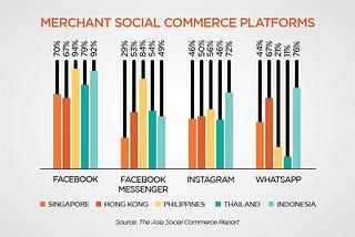 How to Use Social Commerce to Boost Your Business?