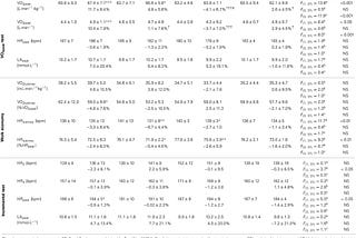 Preparing for the Dolomites — Polarized versus Threshold Training