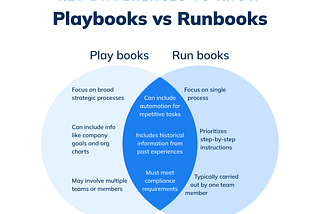Runbooks: Your Guide to Streamlined Operations 2024