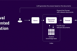 Let’s build a completely open-source RAG system using LLMs for Question-Answering on Azure Ml…