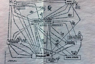 Original Walt Disney Business Plan