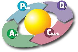 On zero refinement in Scrum