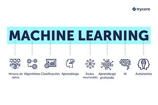 Machine Learning