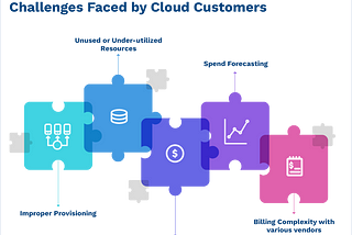 Cloud Cost Management Series Part I — Cloud Usage & Costs: Key challenges