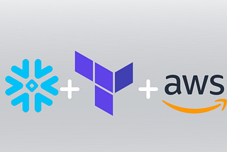 Implement AWS PrivateLink with Snowflake using Terraform