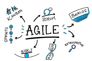 An Introduction to Agile