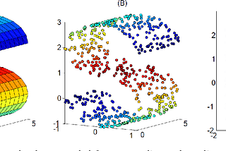 Data Pre-processing with Data reduction techniques in Python