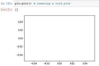 How I am learning machine learning — week 5: python and matplotlib (part one)