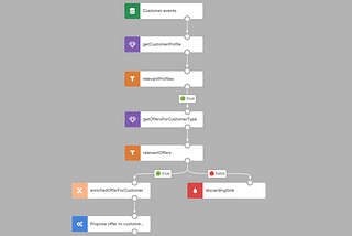 A guide to OpenAPI components