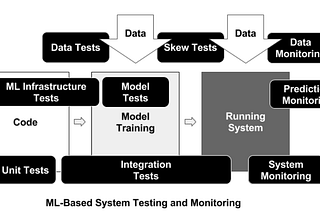 Machine Learning Model Testing — How to automate