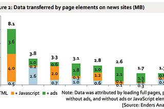 Lean and Mean: Being Better Stewards Of Users’ Mobile Data