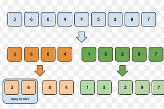 How does software architect help me to choose software patterns?