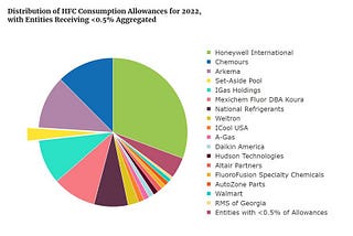 R410a Refrigerant Shortages & Price Increases Causing Problems for the HVAC Industry — Future…