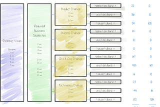 Baseline Estimation: 6 Things You Must Do To Build Confidence & Trust