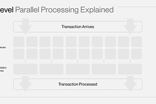 Solana Virtual Machine (SVM)- The Engine Behind Solana’s Speed