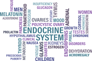Word map of popular conditions, among one of which is adrenal fatigue.