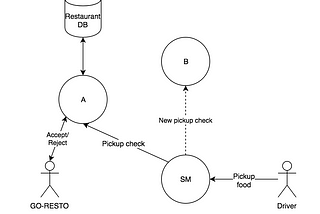 Lessons from Doing a Zero Downtime Migration