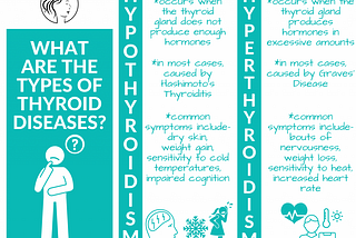 What are the different types of thyroid diseases?