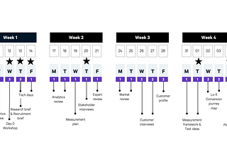 6 questions to ask when planning a research programme