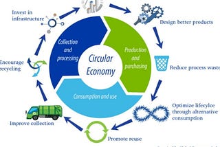 Circular Economy: Benefits of the Sustainable Community Program by Earth5R