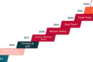 The Dashlane Triple Track — Looking for the right organization