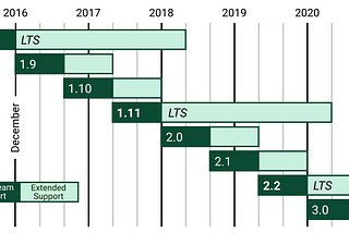 Upgrading your django version