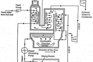 Loeffler Boiler