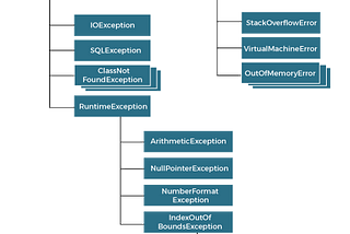 Exception File Handling