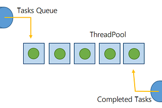 (EN) Thread Pool & Process & Thread…