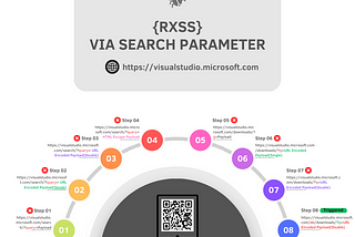 How I Discovered Two RXSS Bugs on Two Microsoft Subdomains