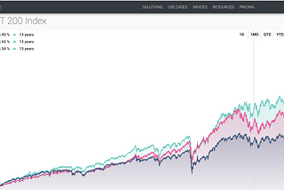 Trust as an Investment Decision Factor