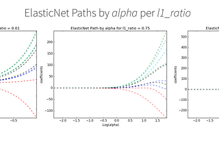 AI/ML training & Logging with Azure Databricks using AZURE MLFlow