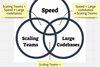 How to scale teams without losing stability and speed?